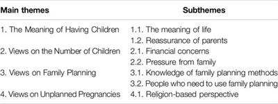 The Views of Syrian Immigrant Women on Family Planning and Unplanned Pregnancy: A Qualitative Study